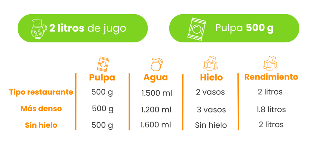Pulpa de fruta para bebidas naturales saludables