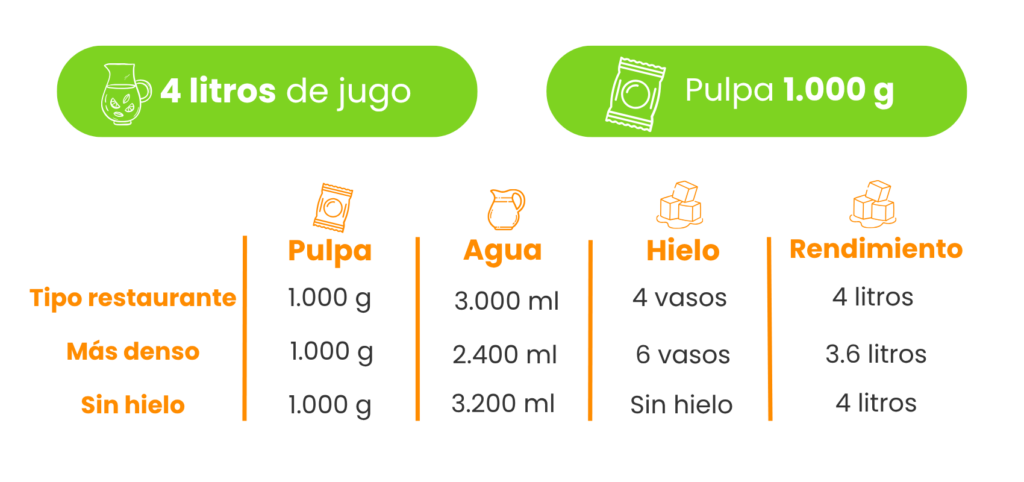 Pulpa de fruta para bebidas naturales saludables